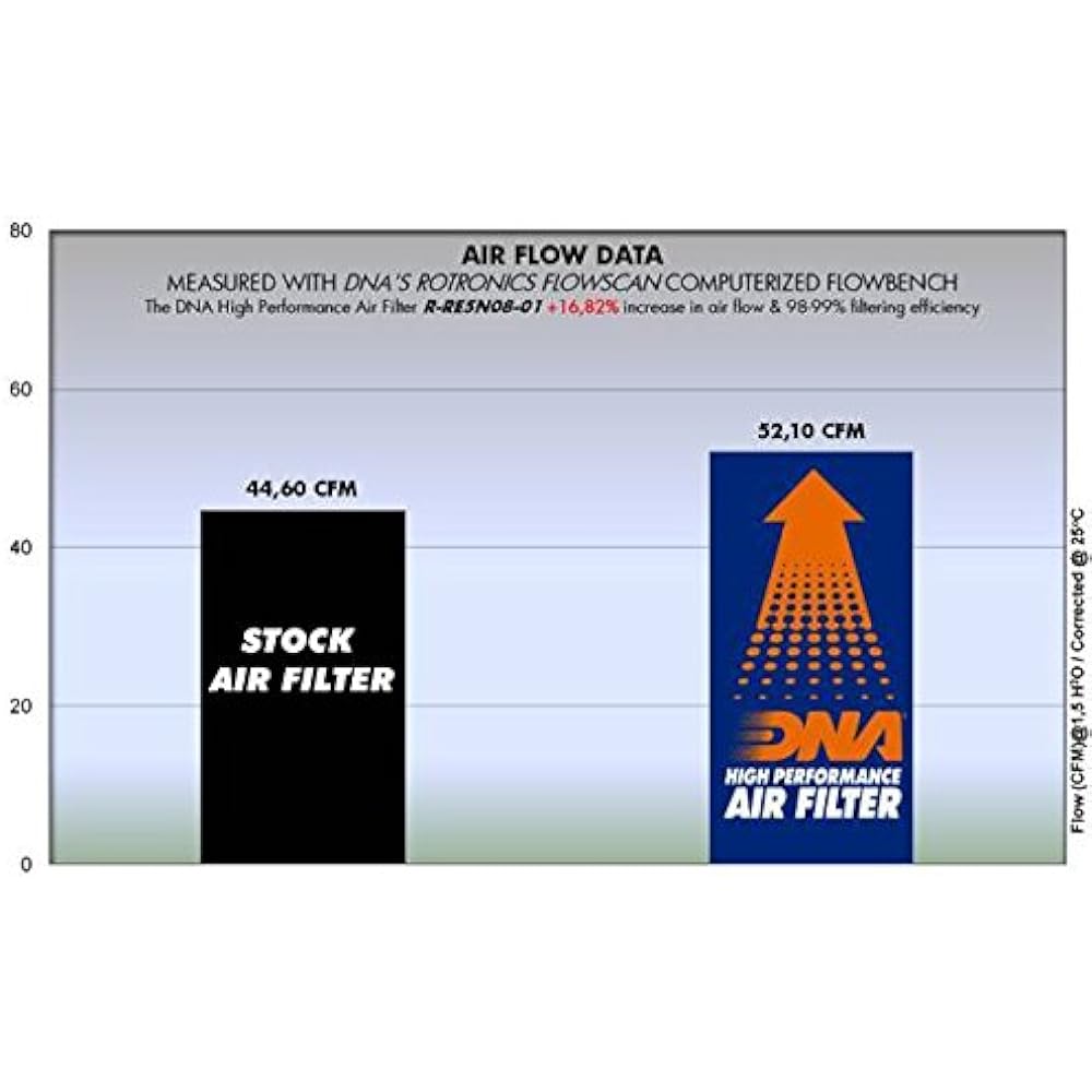 DNA High Performance Air Filter Compatible for Royal Enfield Bullet 500 PN: R-RE5N08-01