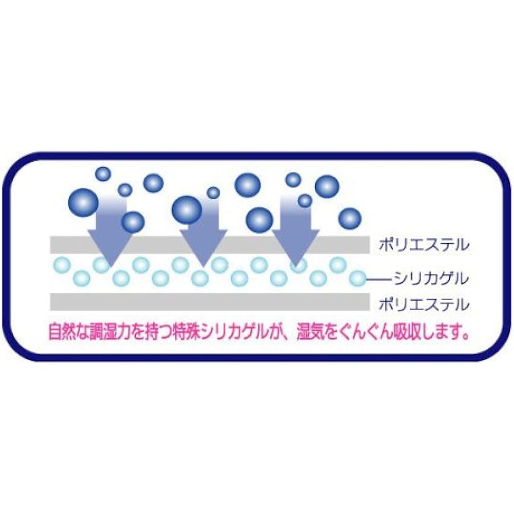 nishikawa [Nishikawa] Dehumidification sheet "Karatto Ne" with silica gel 130x180cm Double size 137920500GR