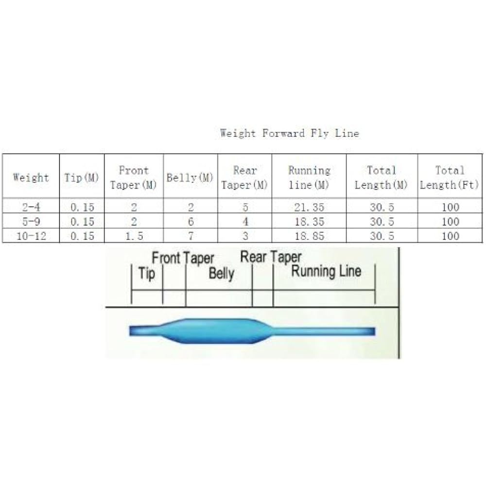 river peak Fly Line WF-3F Weight Forward Floating 100FT (30.5m)…