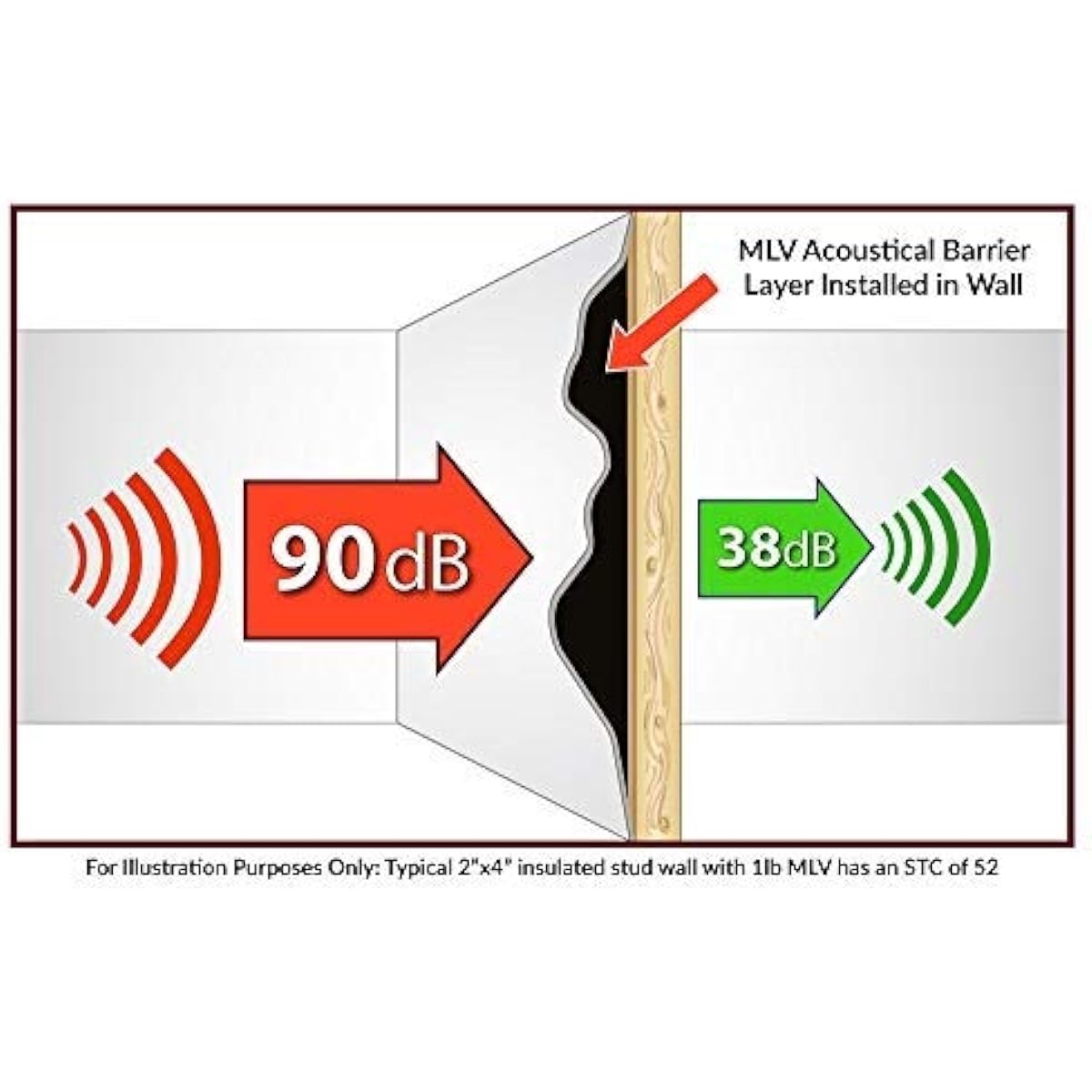 Noise Grabber High Capacity Vinyl 4.5ft x 4ft (18SF) 2lb MLV Sound Barrier Top Quality Made in the USA