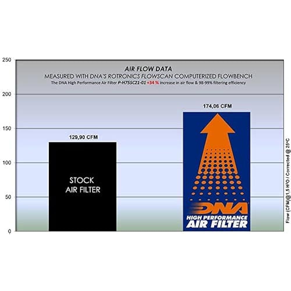 DNA High Performance Air Filter Compatible for Honda X-Adv 750 (21-23) PN: P-H75SC21-01