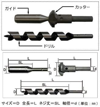 Star M 28R-D1840 Carbide Rounded Spot Drill with Drill 18×40