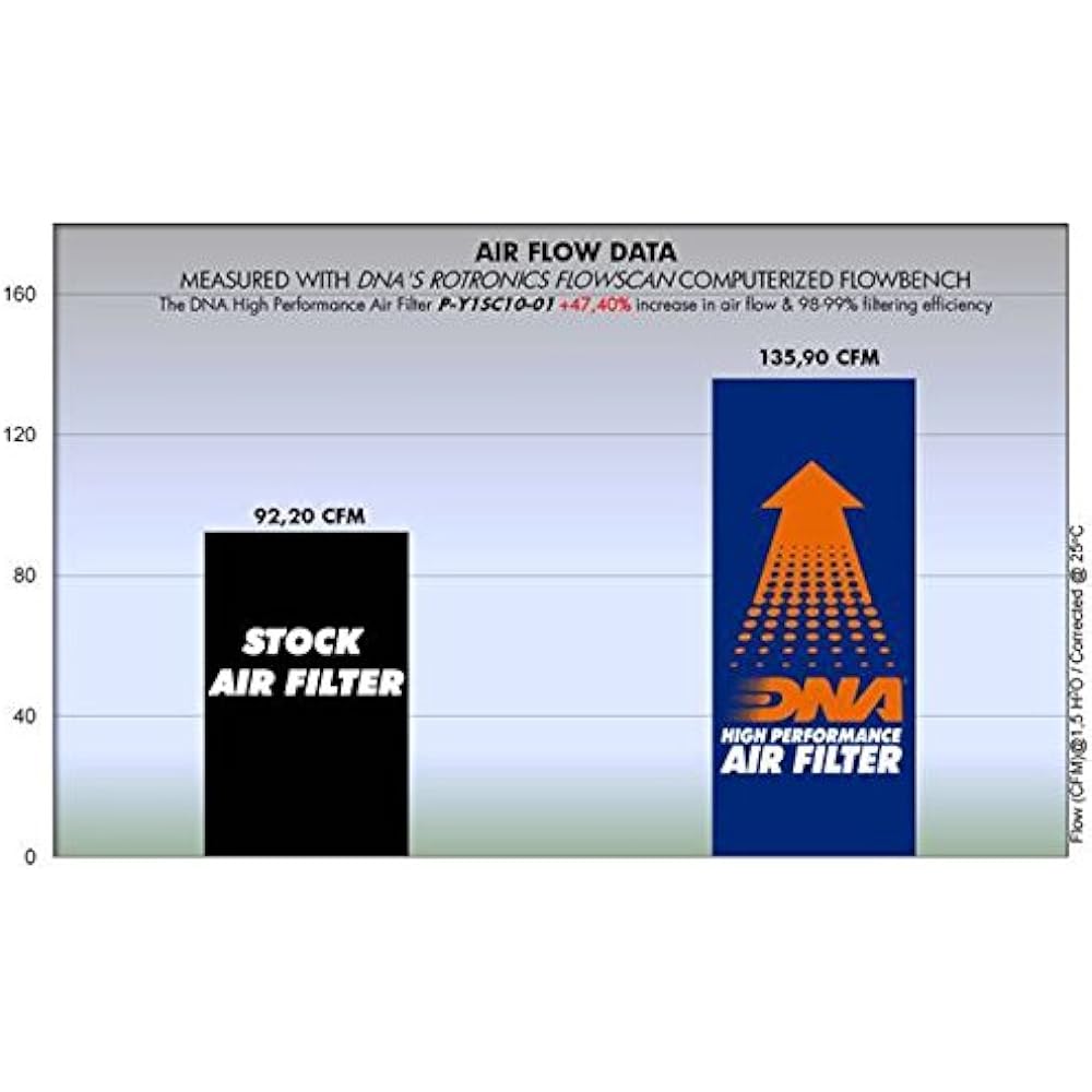 DNA High Performance Air Filter Compatible for Yamaha XC 125 SR Cygnus X (04-07) PN: P-Y1SC10-01