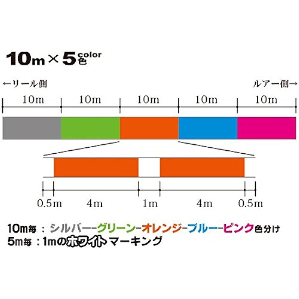 DUEL PE line fishing line Super X-wire 4 [Line fishing line fishing gear high strength high sensitivity]
