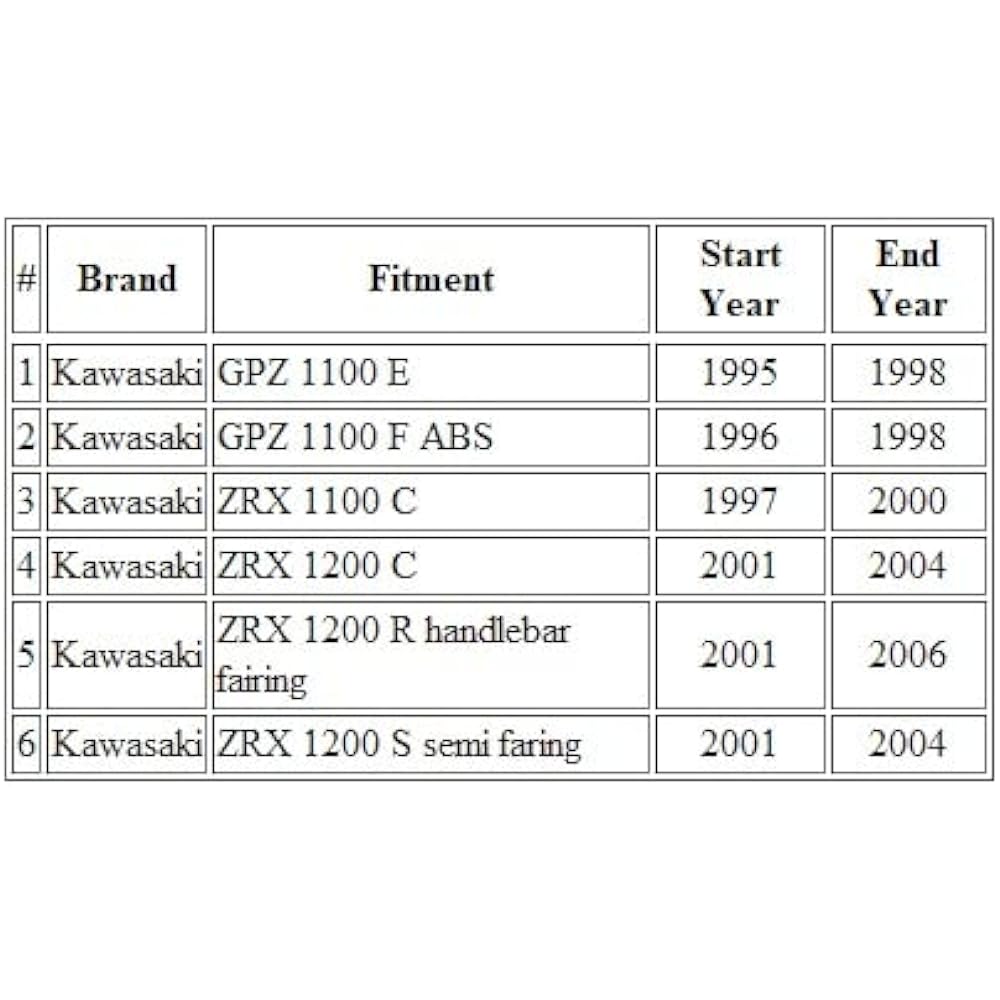 Bike Control Cable Throttle Cable A(OPEN) Compatible with Kawasaki GPZ 1100 E/F/ZRX 1100 C/1200 C/R/Z / 54012-1493 /-0015