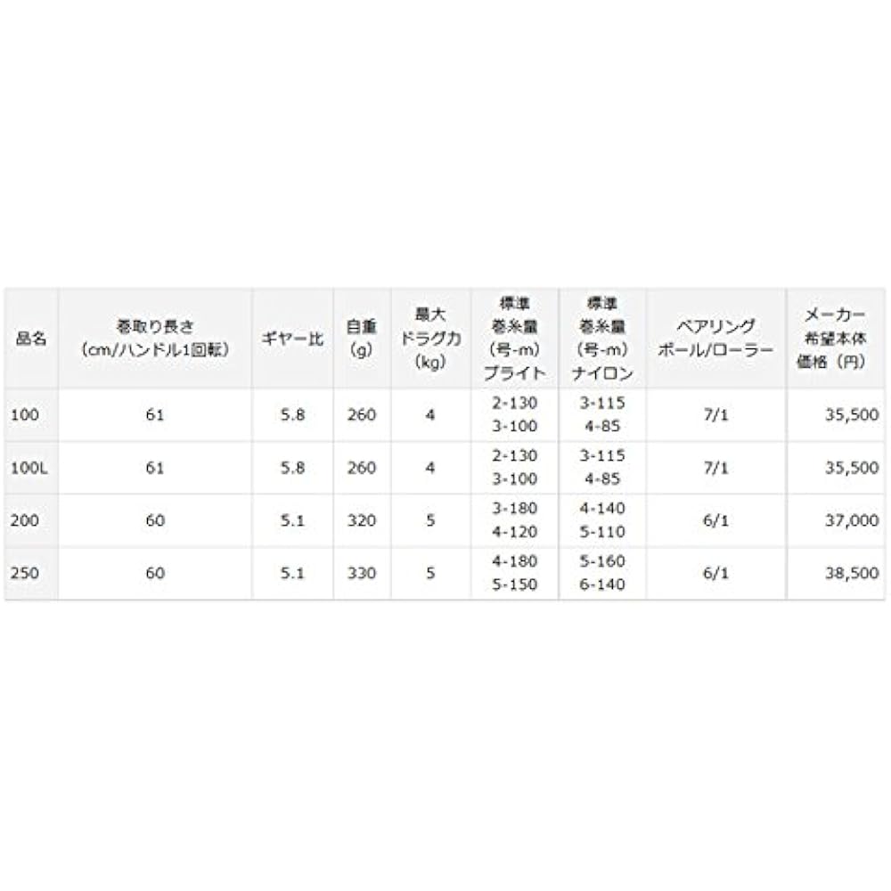 DAIWA Double Axis Reel 14 Millionaire (2014 Model)
