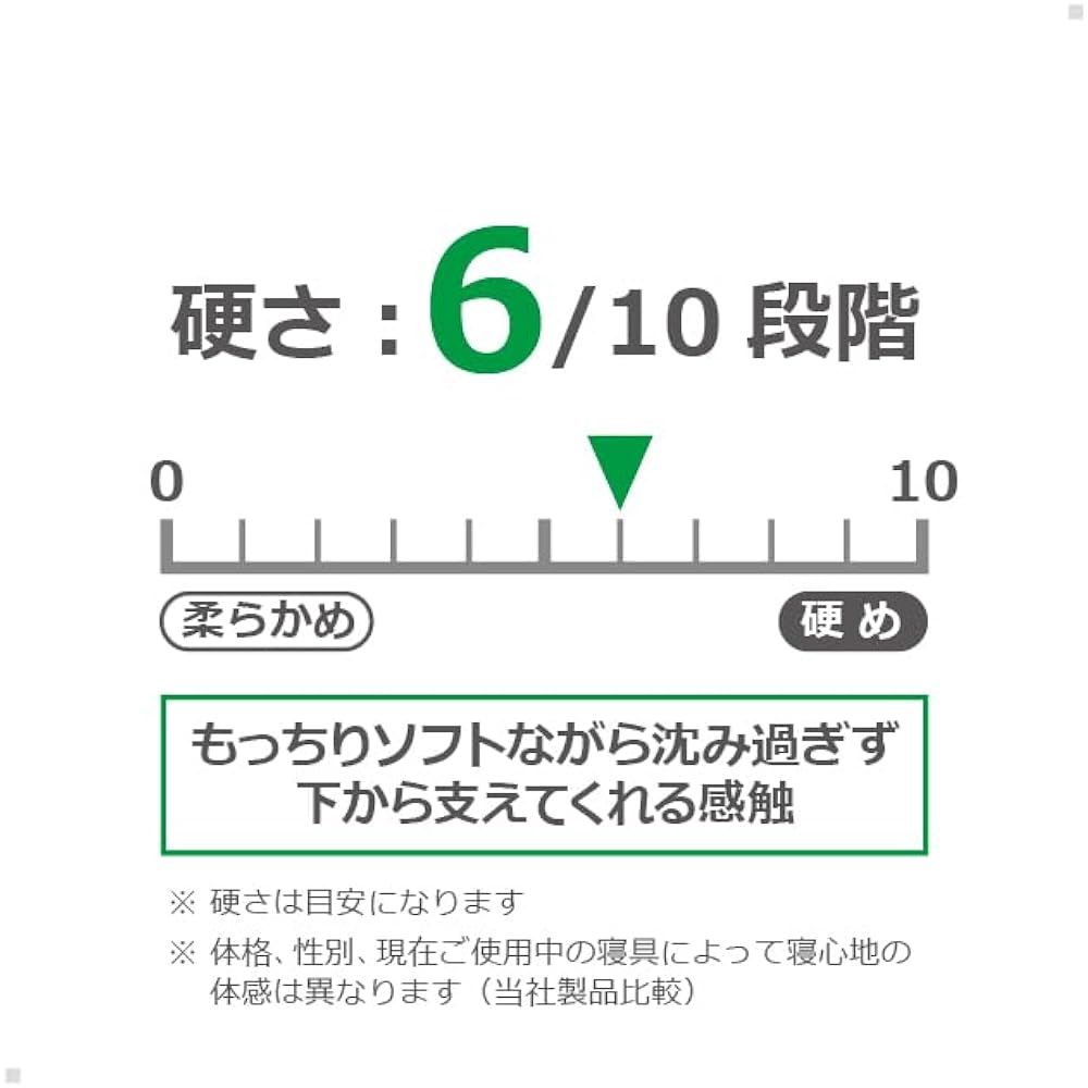 Magniflex High Resilience Mattress Pad, Ergonomic Topper (Single)