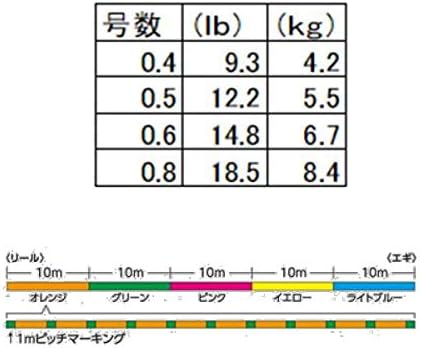 SHIMANO PE line SEPHIA 8+ 10m x 5 colors