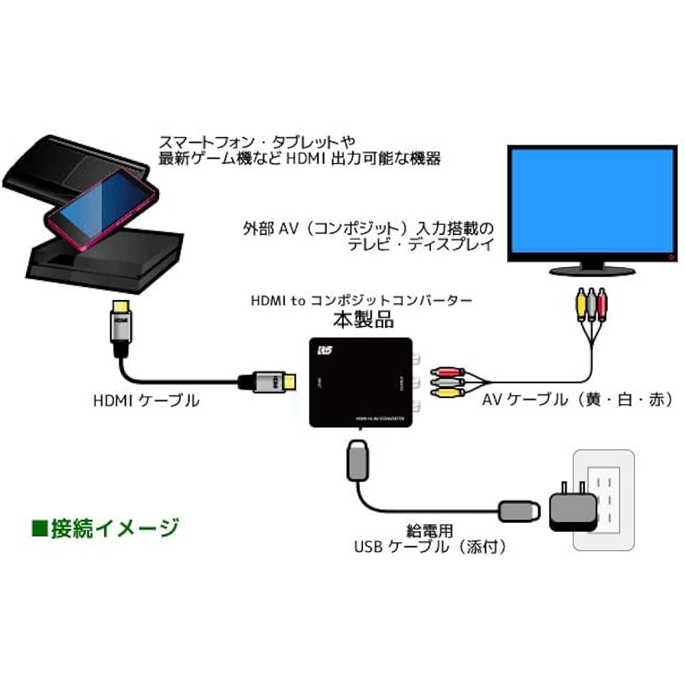 Ratoc System HDMI to Composite Converter RS-HD2AV1A