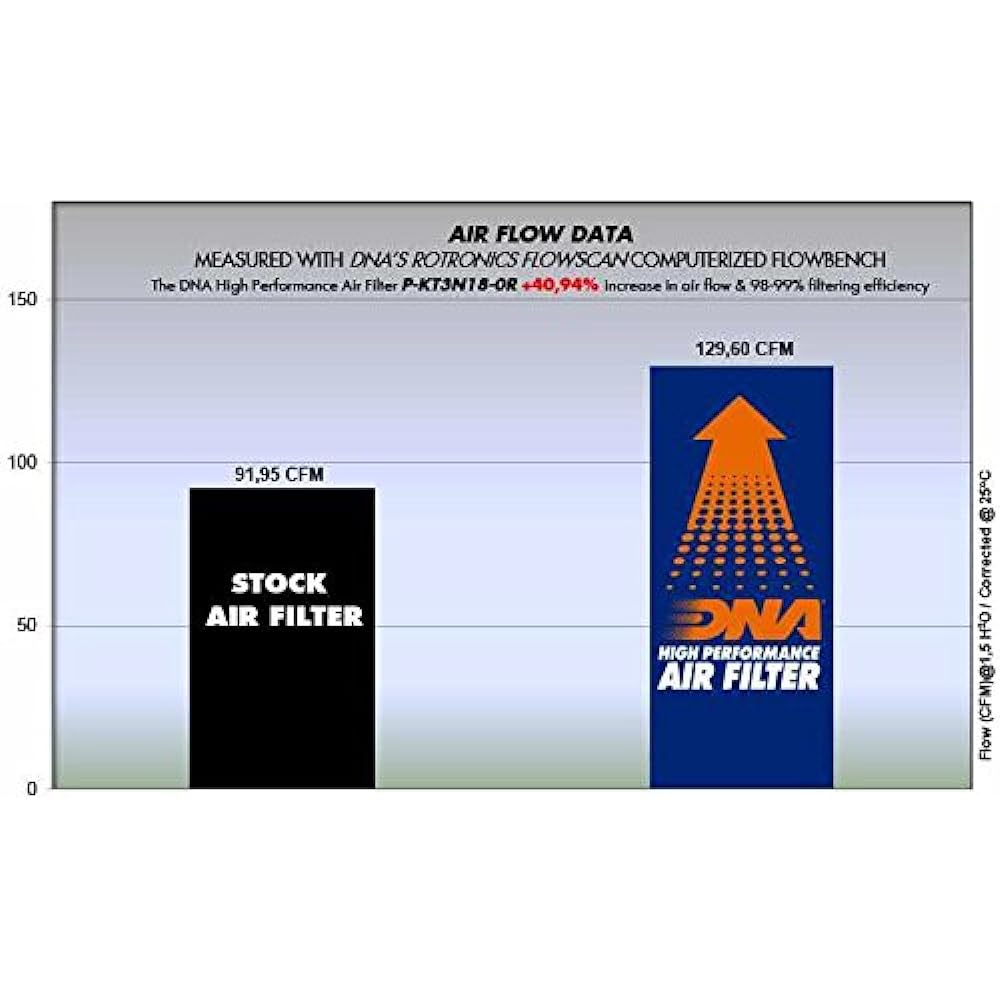 DNA High Performance Air Filter Compatible for KTM Duke 390 Racing (17-23) PN: P-KT3N18-0R