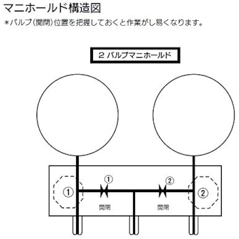 BBK 410-FMK-60 R410/R32 Manifold Kit (Ball Valve Type/150cm)