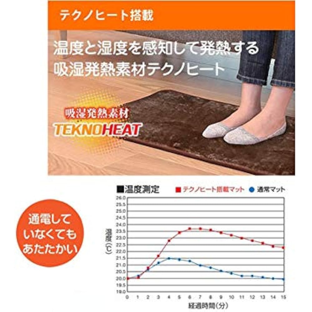 TEKNOS 45 x 90cm mini mat for chairs EC-K4592RH (strong/weak switch/uses heat generating material)
