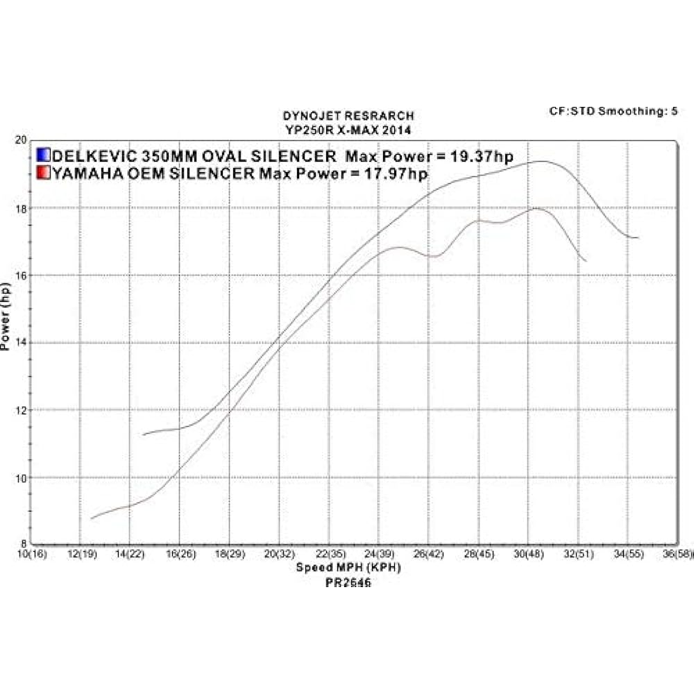 DELKEVIC Slip-on Stainless Steel Oval Muffler for YAMAHA YP250R XMAX 2010-2013 350mm KIT04EE