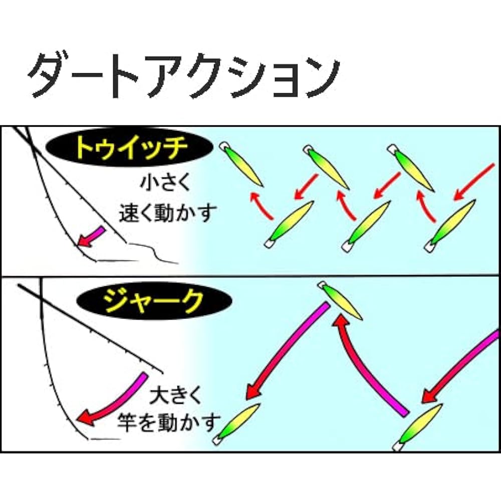 KAJIKI FLYKING 95S 24g 80S14g Sinking Pencil Set Tungsten center of gravity movement Fly away! Horizontal swim! Horizontal fall! Seabass/Bluefish/Flounder/Perch/Magochi/Hairfish lure set