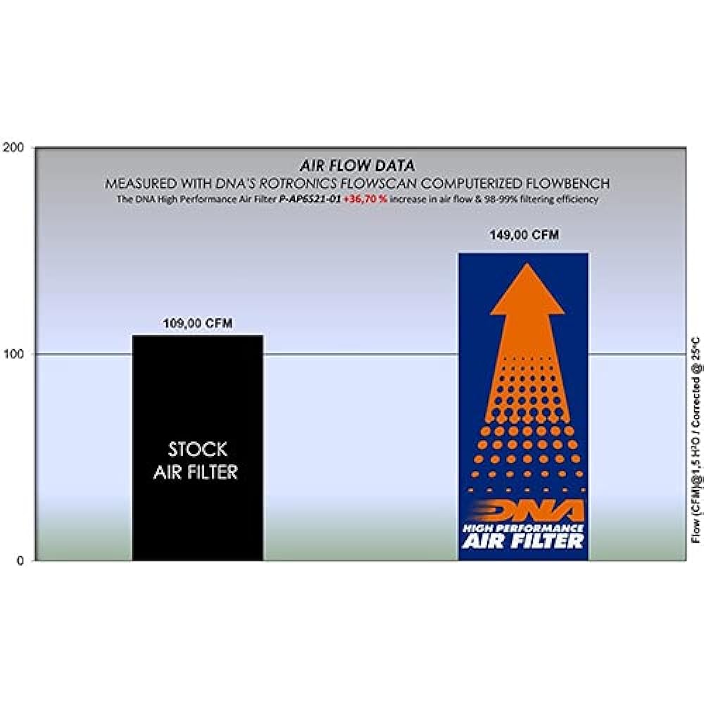DNA High Performance Air Filter Compatible for Aprilia Tuono 660 (21-24) PN: P-AP6S21-01