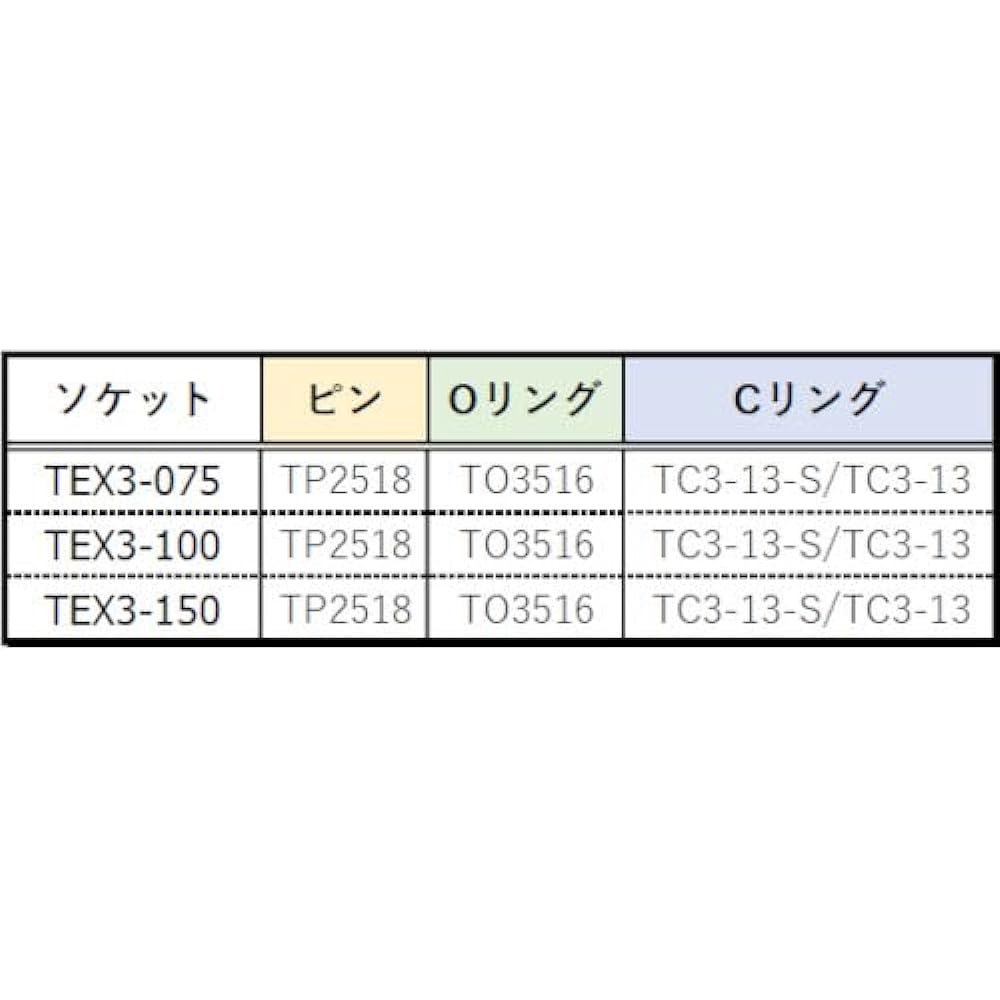 TRUSCO Impact Extension Bar (Irregularity 25.4) L200mm TEX8-200