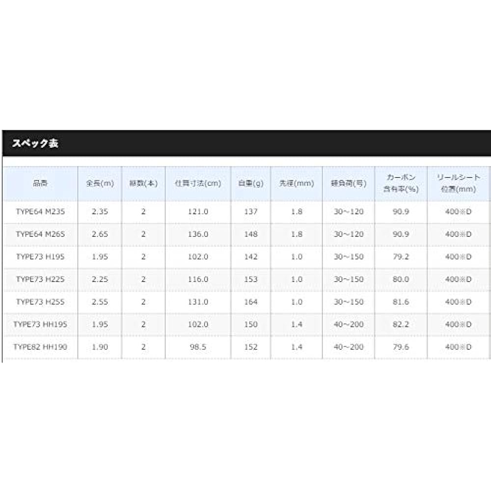 SHIMANO Rod Boat Light Game BB Moderato TYPE64/73/82 Various Entry Models Widely Compatible with Various Fish Species and Fishing Methods