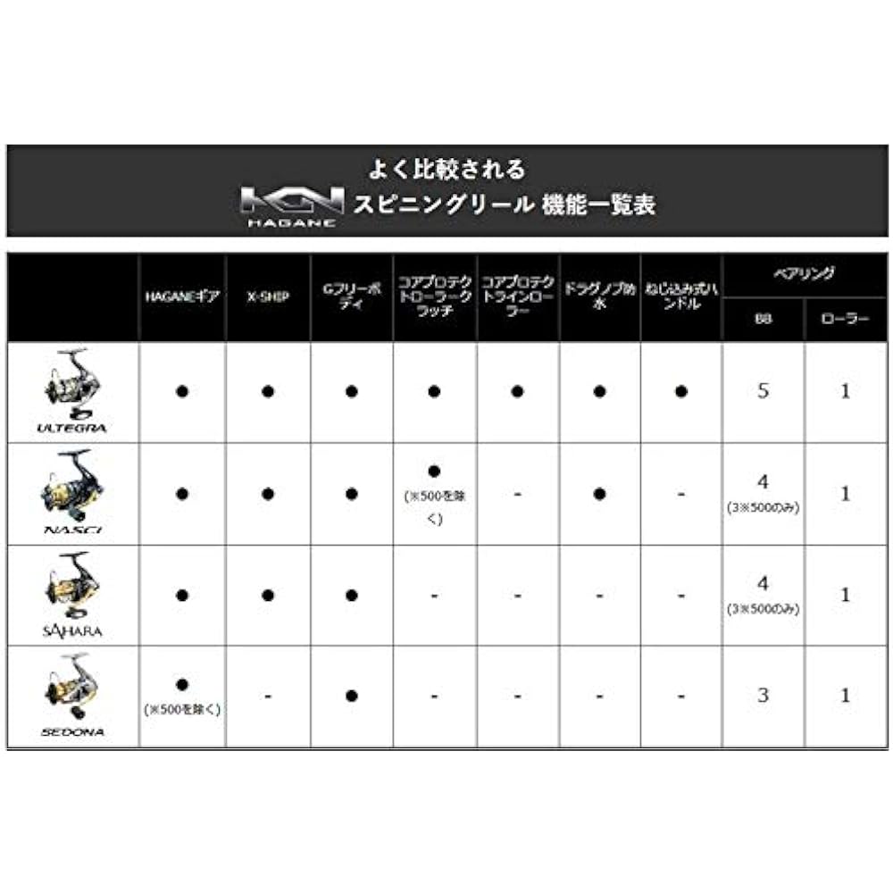 SHIMANO spinning reel 16 Naski various