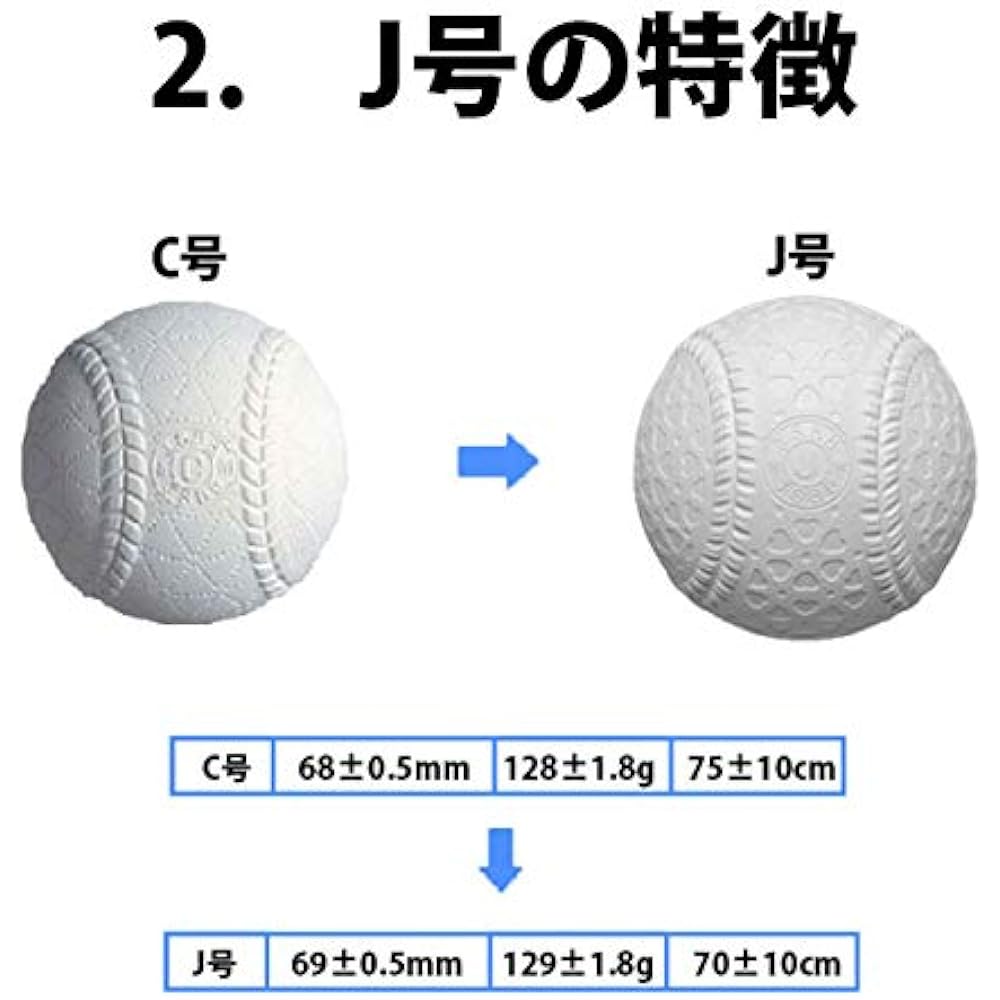 23 Nagase Kenko J Ball J Ball Soft Baseball 2 dozen sold (24 pieces) J-NEW For elementary school students *Dozen