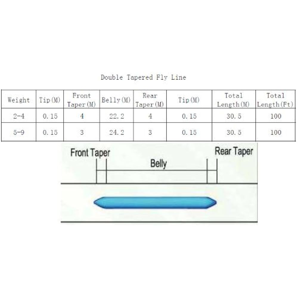 Fly line DT-2F double taper floating 100FT (approx. 30.5m)