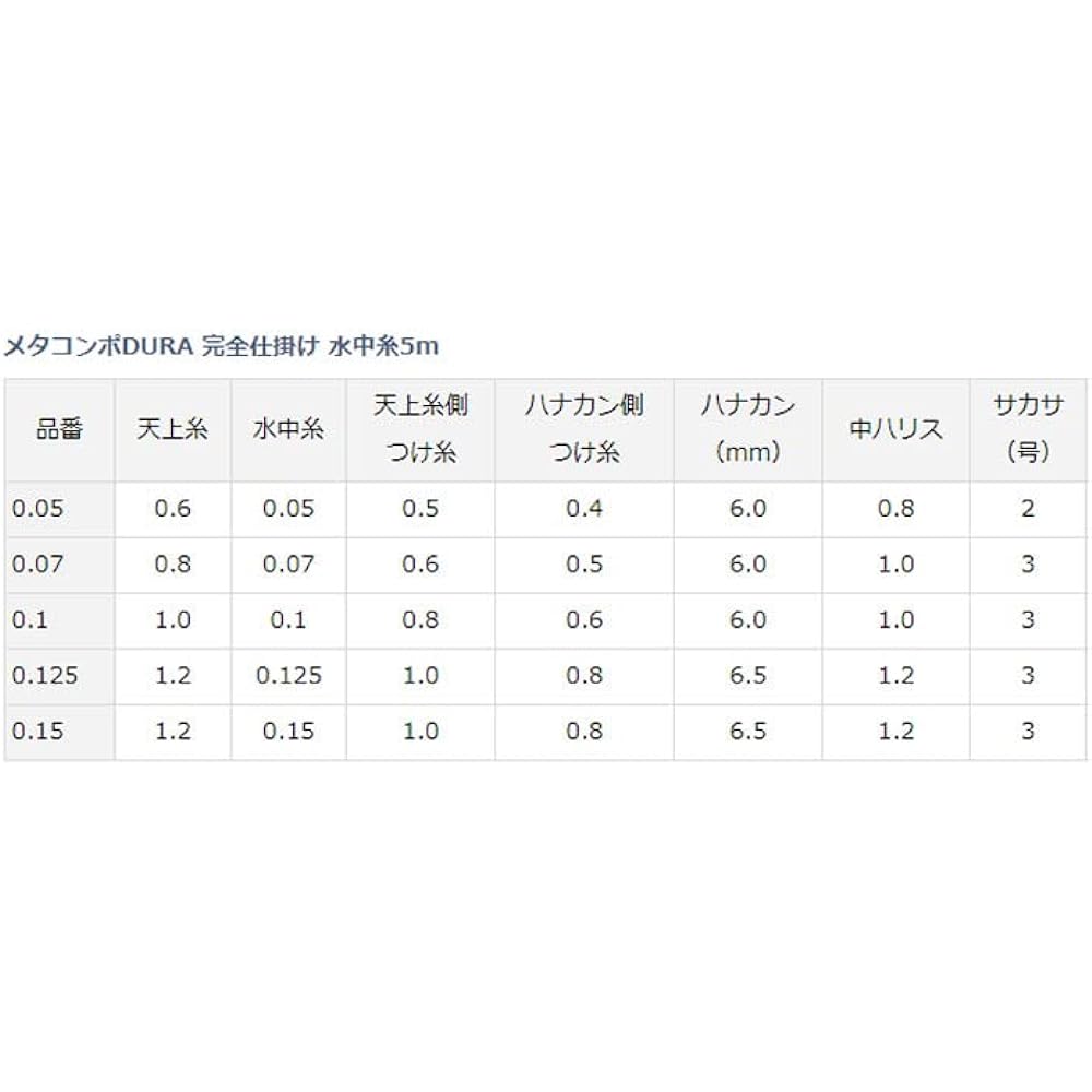 Daiwa (DAIWA) Composite line Metacompo DURA complete work in progress 5m0.05