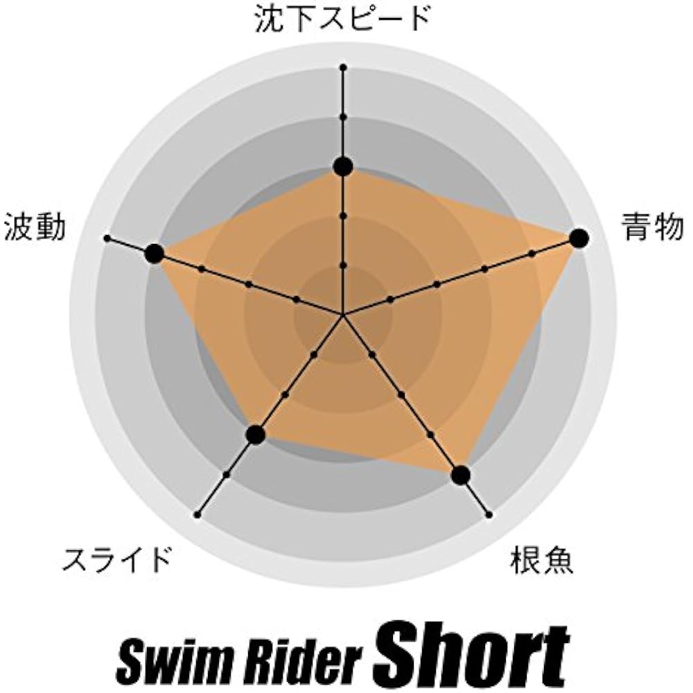 NatureBoys Lure Swim Rider Short Green Gold