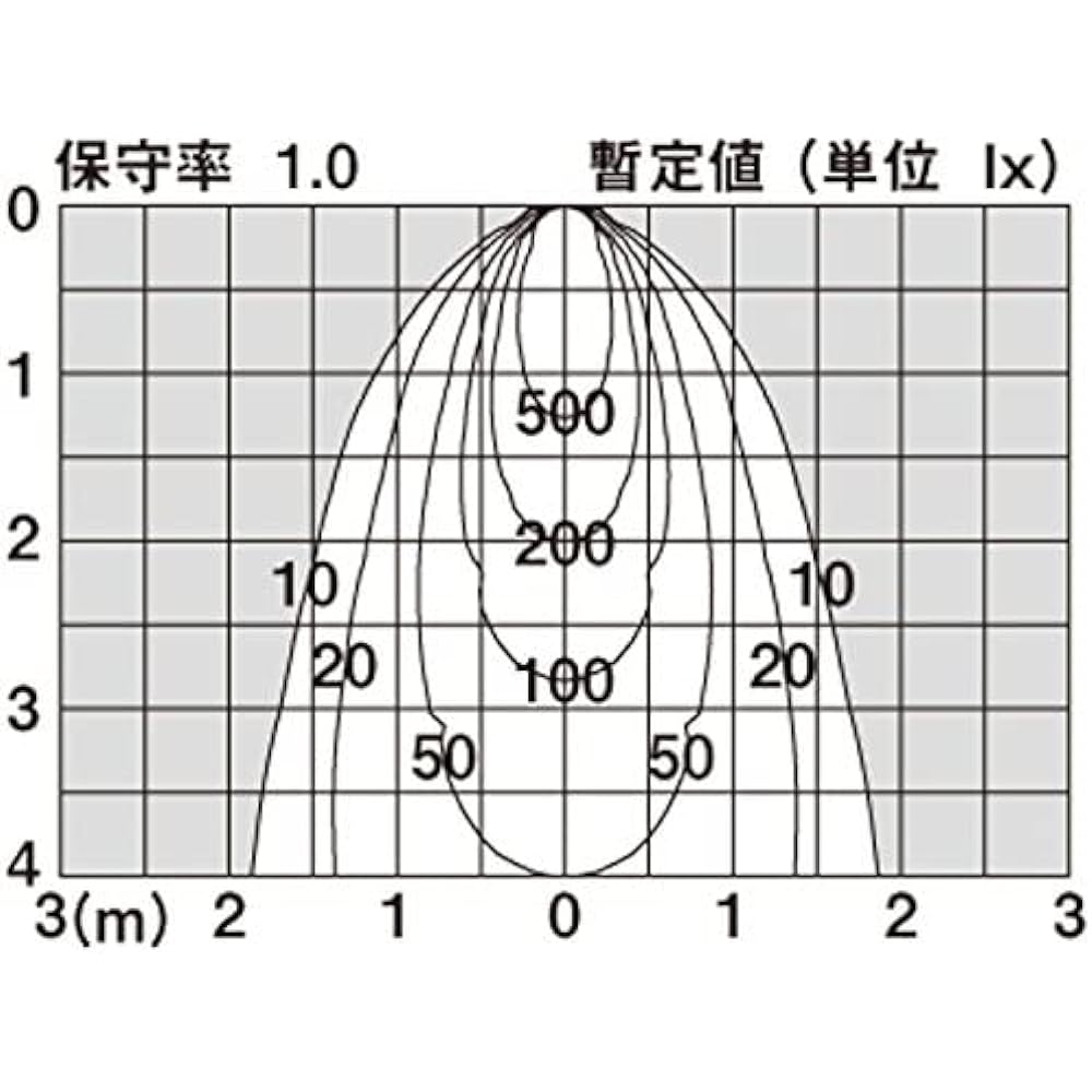 Panasonic LED Spotlight 60 Type Concentrating Bulb Color LGW40090LE1