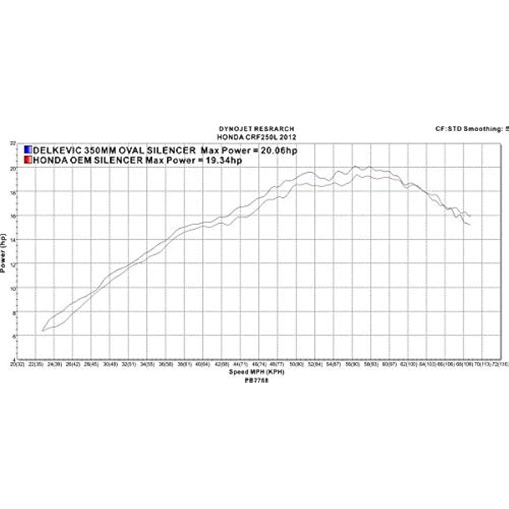 DELKEVIC Slip-on Stainless Steel Muffler HONDA CRF250L/M 2012-2016 350mm KIT31FV