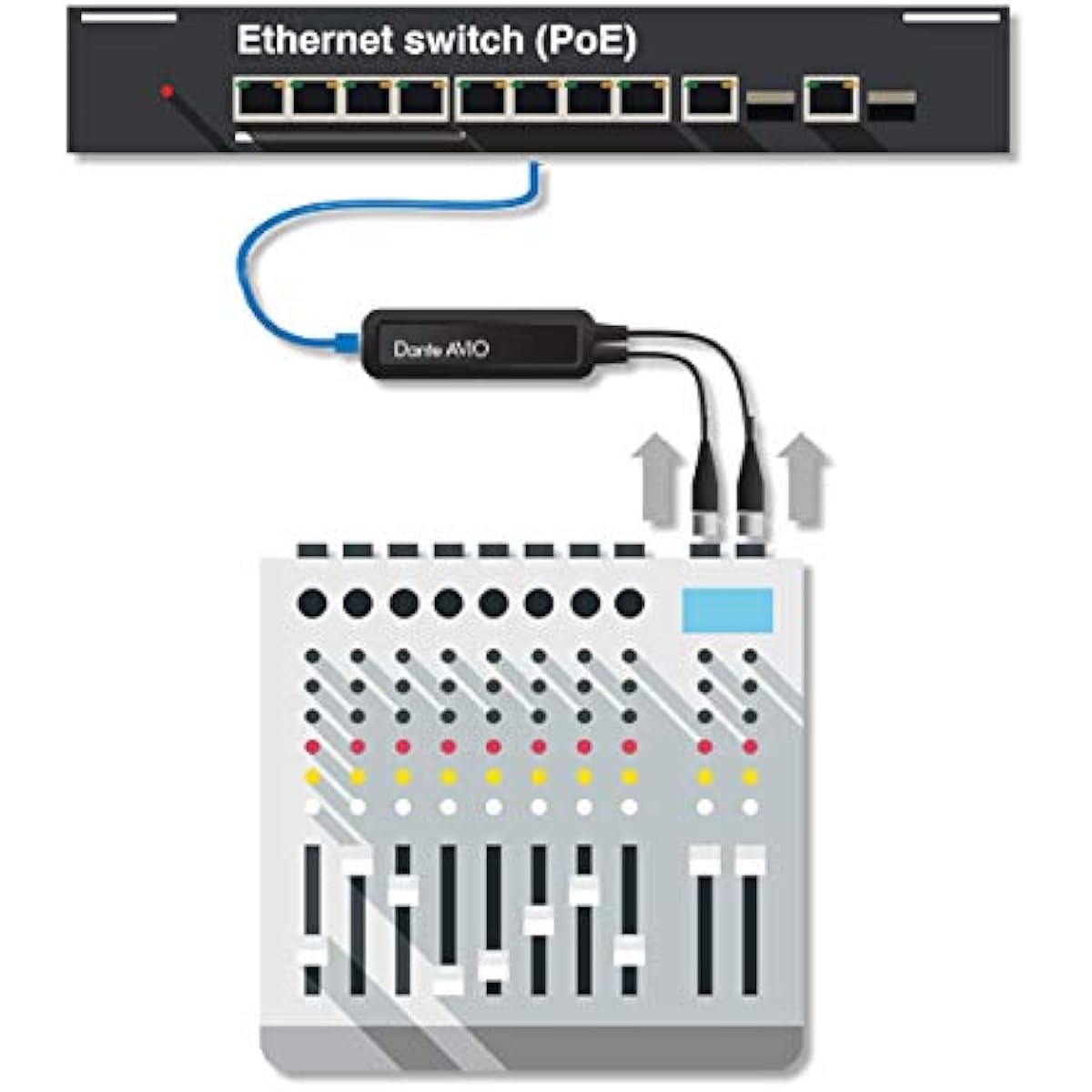 AUDINATE Dante AVIO Analog Input Adapter 2x0 ADP-DAI-AU-2X0