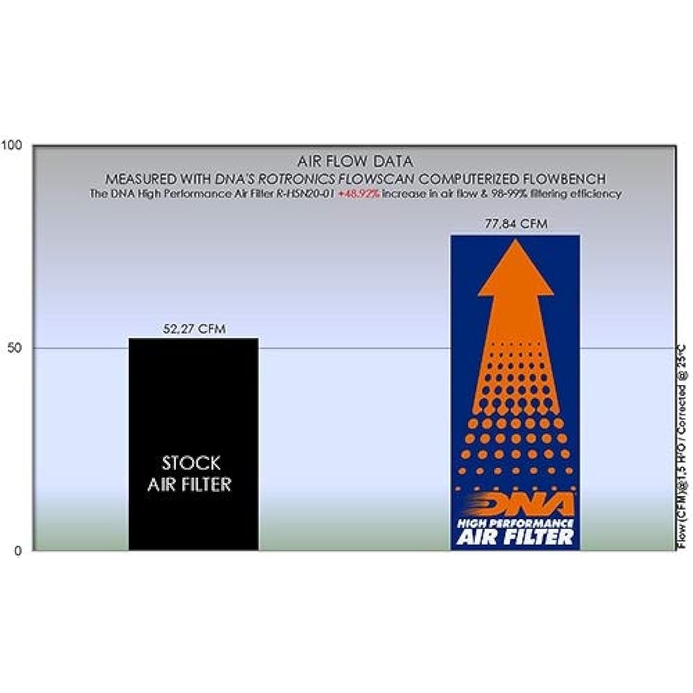 DNA High Performance Air Filter Compatible For Honda CBR 500 R (19-22) PN: R-H5N20-02