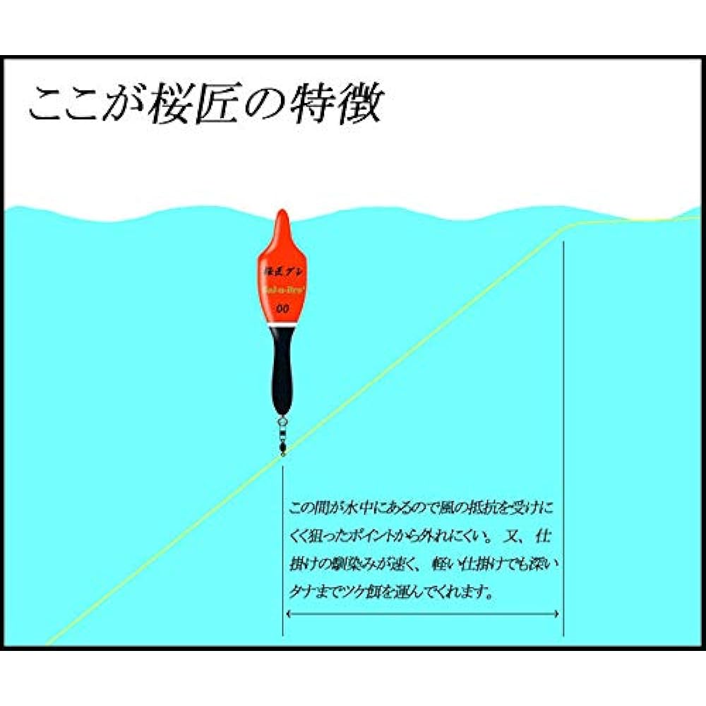 Solbre Sakurasho Special Ring Float Orange