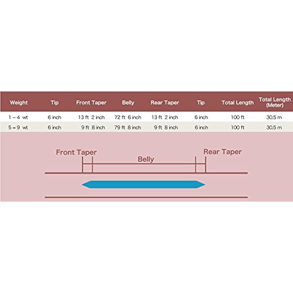 Fly line DT-7F double taper floating 100FT(30.5m)