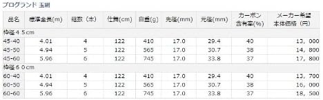Daiwa Tamo (Tamo) Pro Grand Iso Tamami