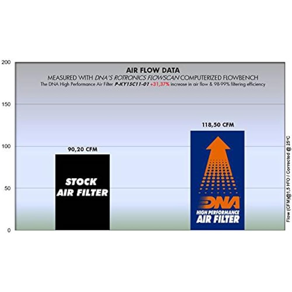 DNA High Performance Air Filter Compatible for KYMCO Agility 150 R16 (08-09) PN: P-KY1SC11-01