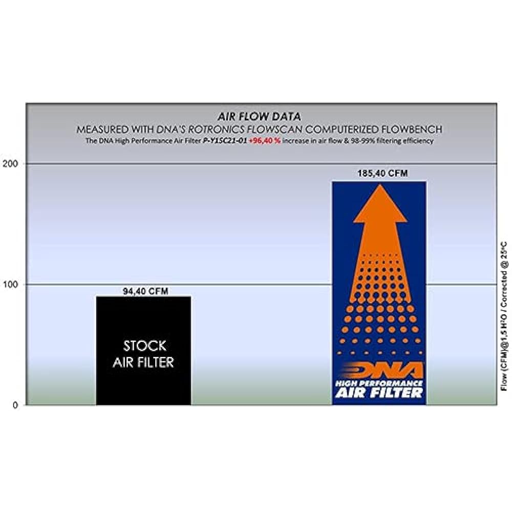 DNA High Performance Air Filter Compatible For Yamaha N-Max 125 (21-22) PN: P-Y1SC21-01
