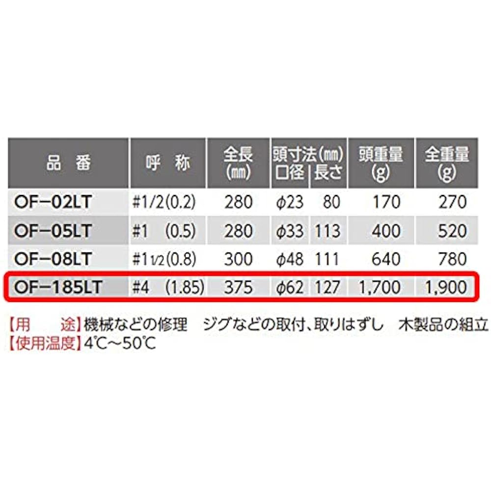 OH Part [[2]] Ryton Soft Hammer #4 OF-185LT