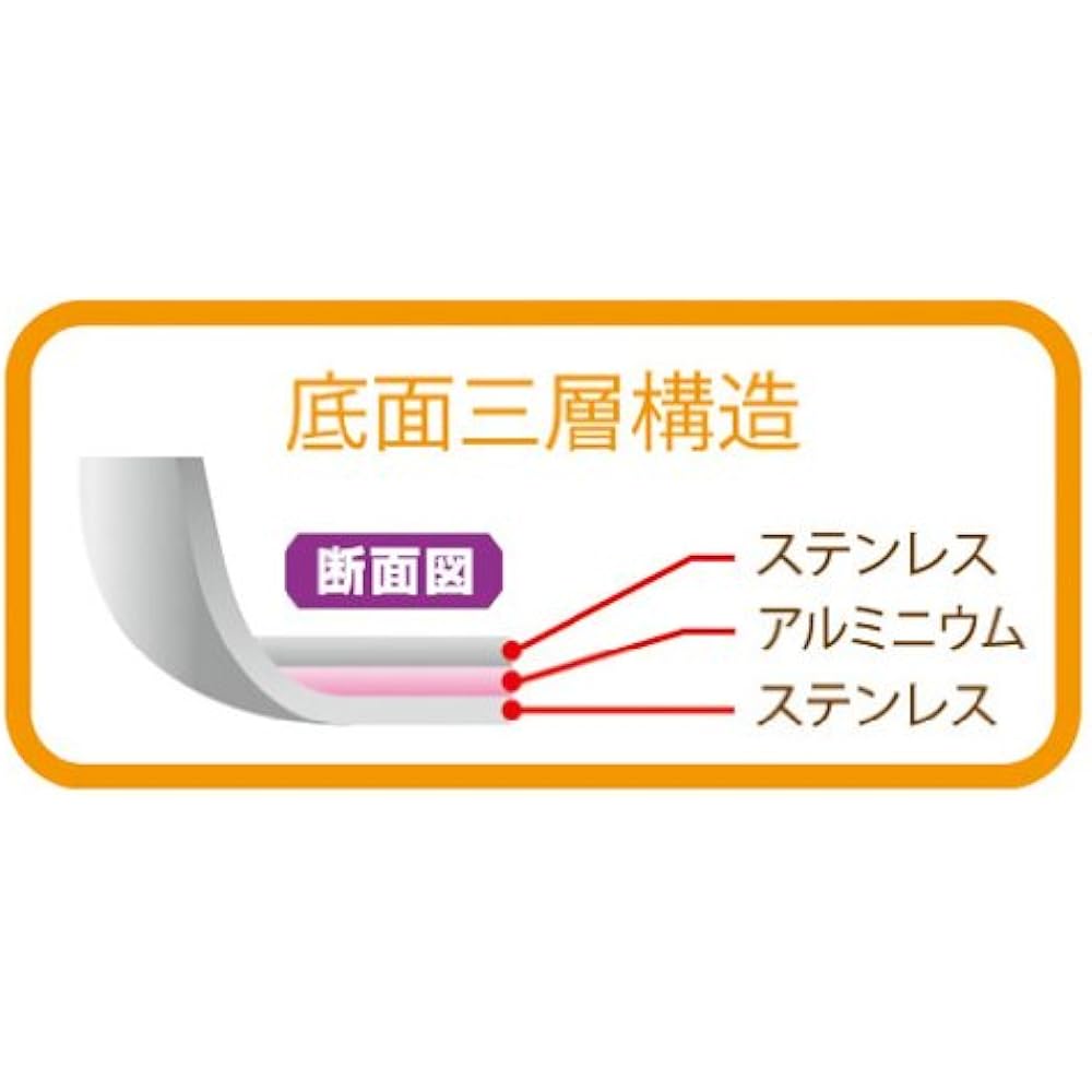 Kei Kurusu IH compatible stainless steel one-handed pot 16cm & two-handed pot 20cm KKSS-600