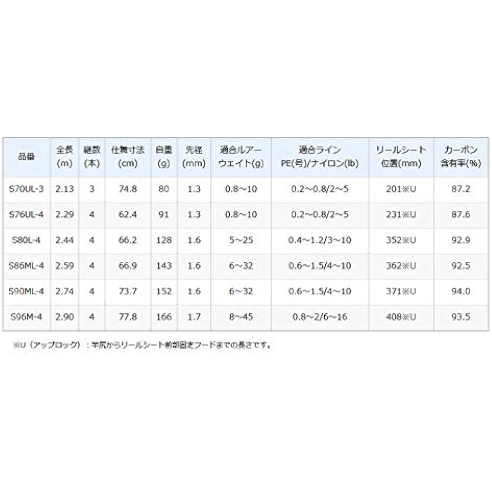 SHIMANO Mobile Rod 20 Lurematic MB Various Seabass/Egging/Rockfish/Shore Jigging/Bass/Trout