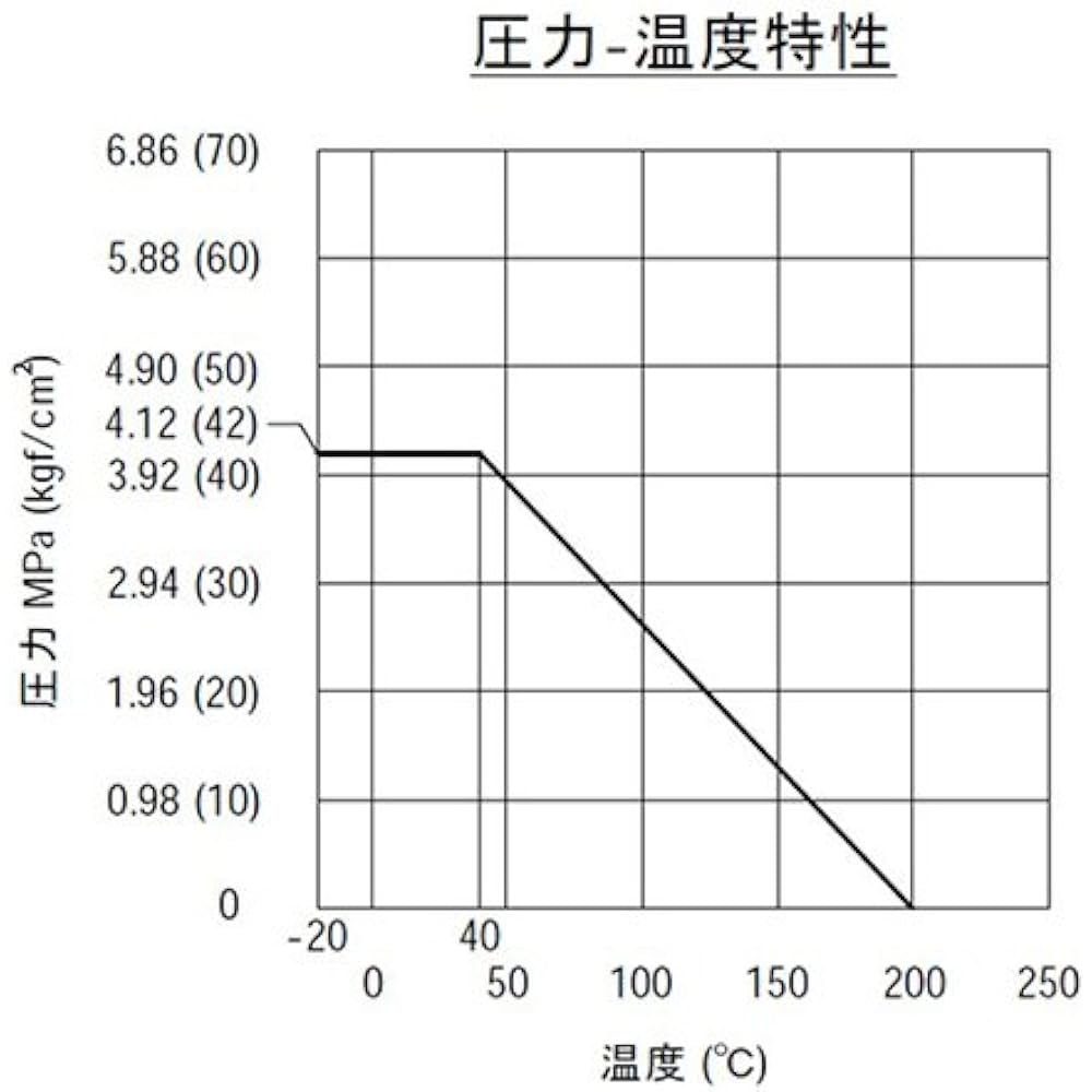 Floval General Purpose Ball Valve Reduced Bore Type G03-16 2"