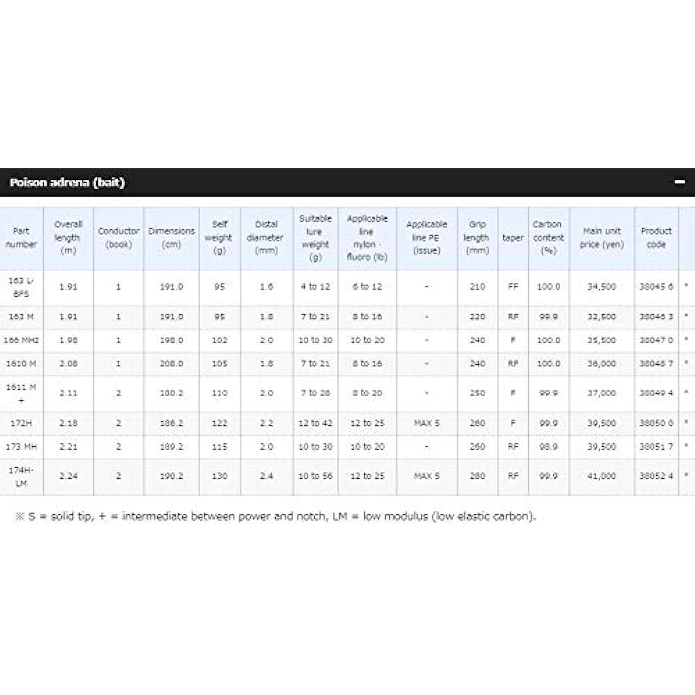 SHIMANO Bass Rod Poison Adrena Bait Various