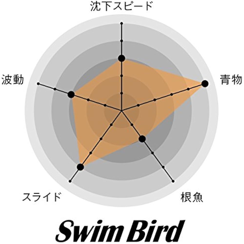 NatureBoys Lure Swim Bird Nakui Glow
