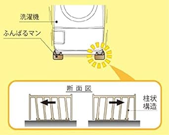 INABA DENKO Anti-vibration raising stand for washing machine Funbaruman OP-SG600 White 5 bags set