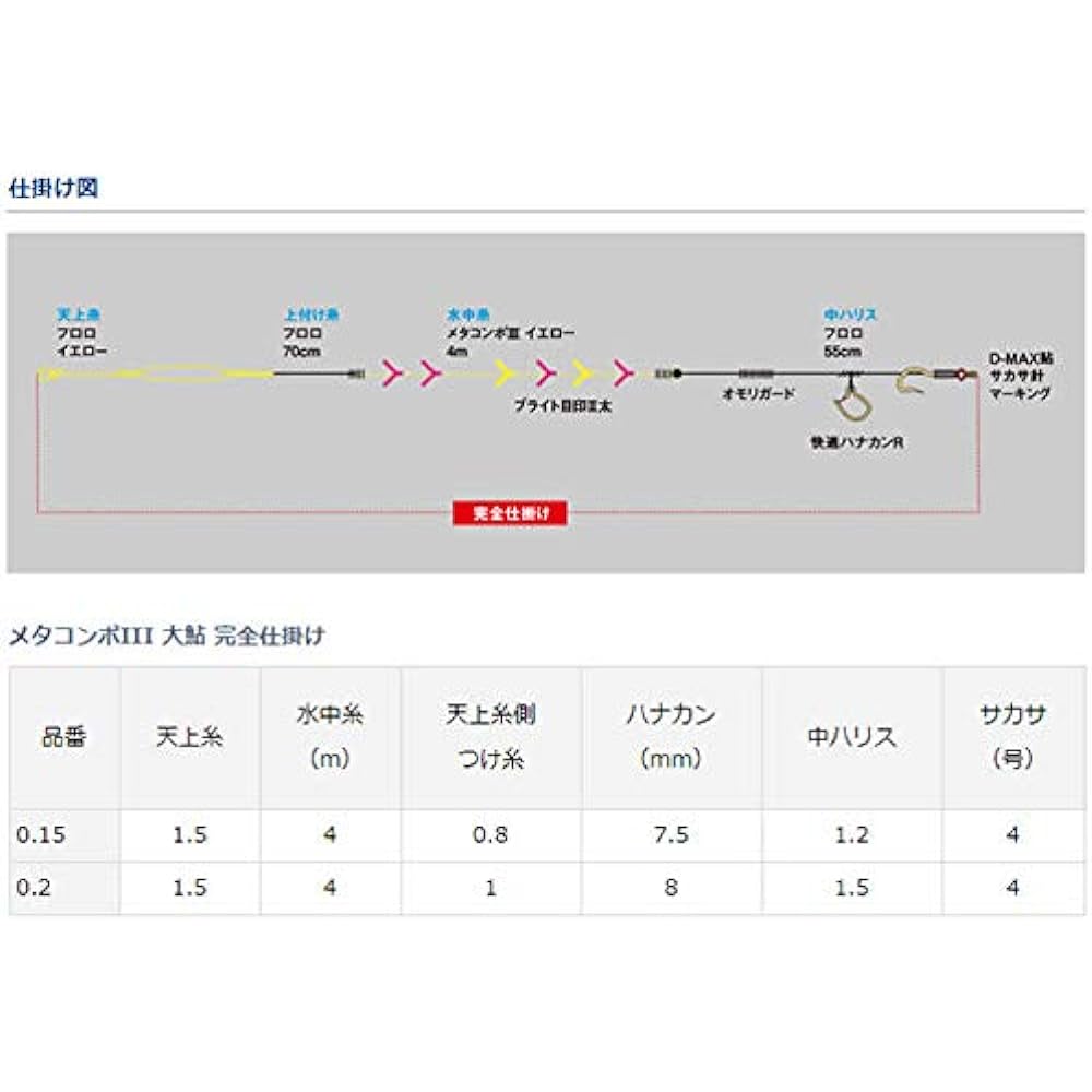 Daiwa (DAIWA) Metacomponent 3 Big Ayu Complete Device 0.15