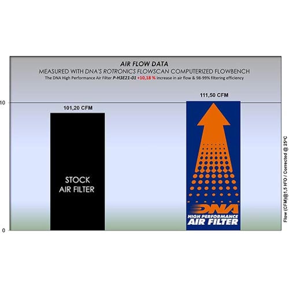 DNA High Performance Air Filter Compatible for Honda CRF 300 L Rally (21-23) PN: P-H3E21-01