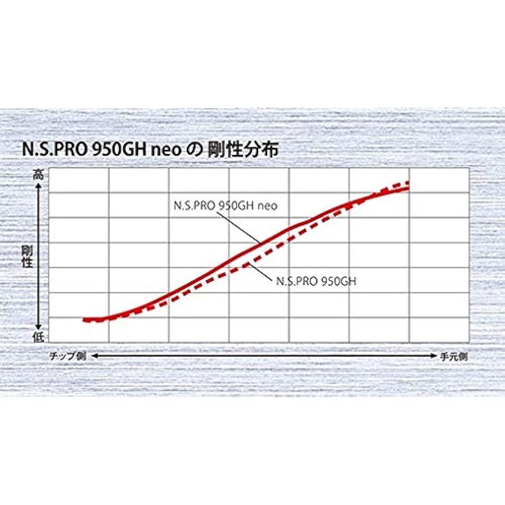 Nippon Shaft Shaft 950NEO N.S.PRO 950GH neo Iron R #3