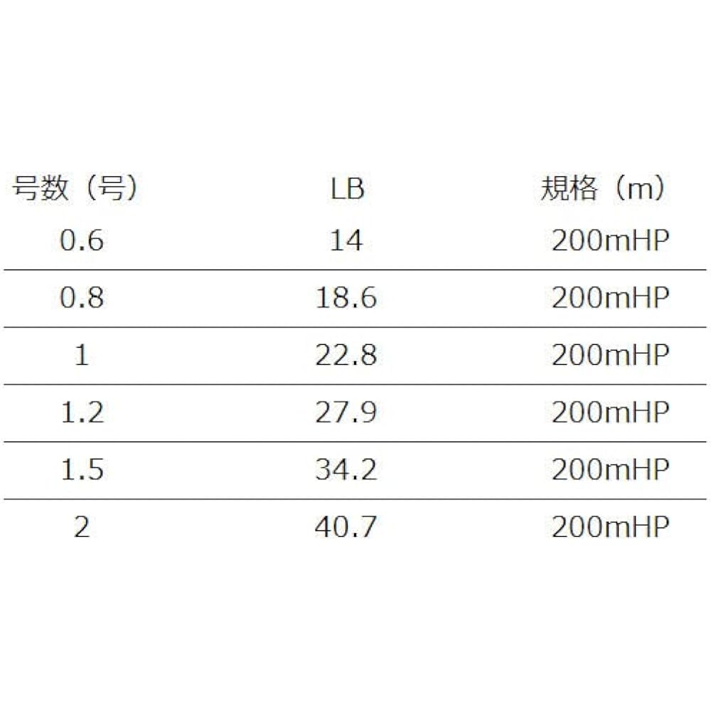 XBRAID SHINJI X9 200m No. 1 (22.8lb)