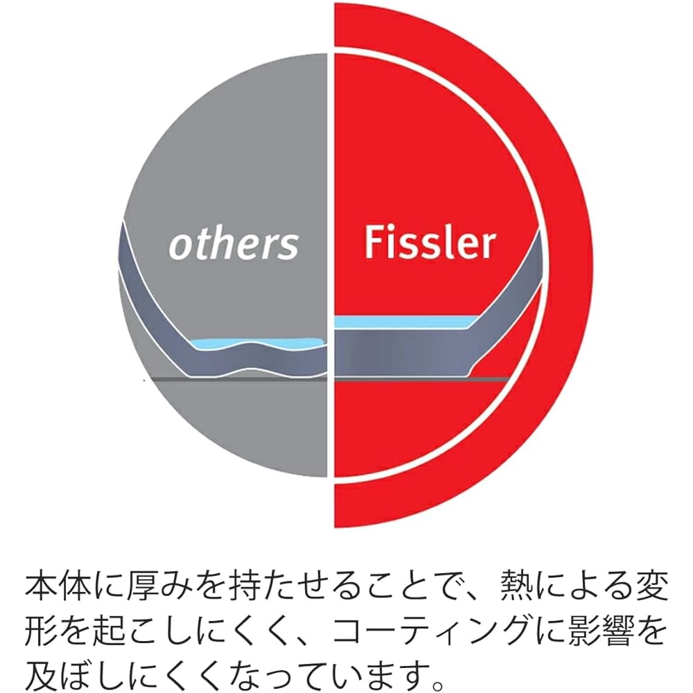 Fissler Frying Pan 20cm IH Compatible Senit IH 3 Layer Fluorine Coating Gas Fire/IH Compatible [Authorized Japanese Product] 045-301-20-100