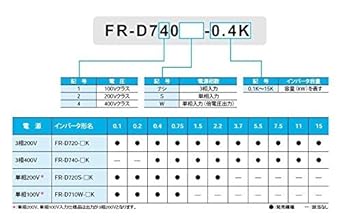 Mitsubishi Electric Easy Small Inverter FR-D720-0.2K
