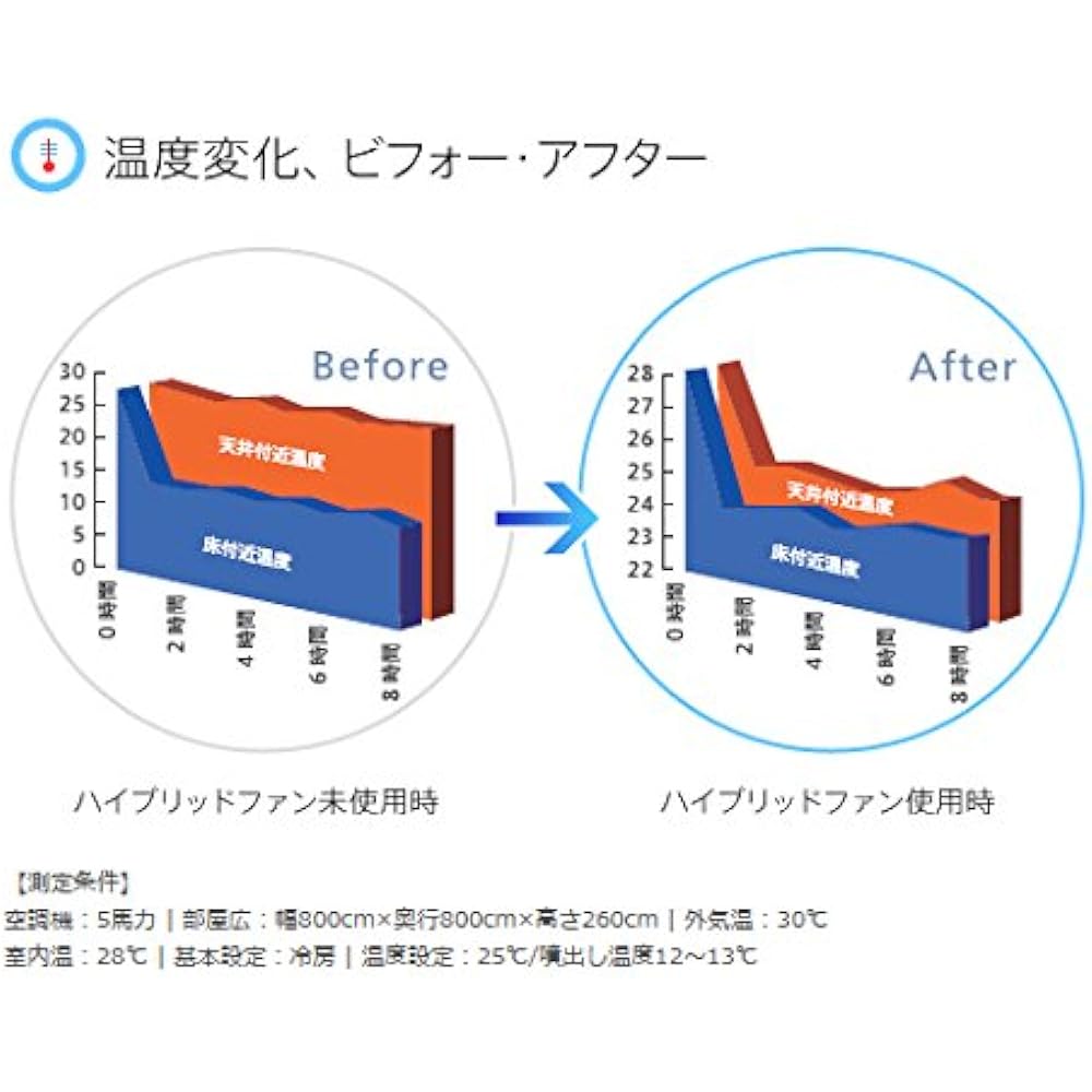 2023 Hybrid Fan Half Clear HBF-FJR Air Conditioner Wind Shield Air Conditioning Efficiency Made in Japan