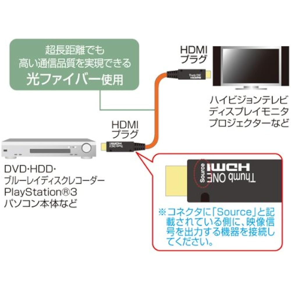 Sanwa Supply Optical Fiber HDMI Cable 10m KM-HD20-FB10